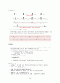 심전도의 이해 28페이지