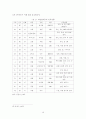 재한조선족의 인구, 거주지, 문화 생활 연구 논문 10페이지