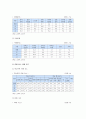 [학교폭력] 학교폭력 원인, 실태, 학교폭력 대처방안 분석 - 학교폭력 현황, 해결방안 6페이지