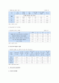 [학교폭력] 학교폭력 원인, 실태, 학교폭력 대처방안 분석 - 학교폭력 현황, 해결방안 8페이지