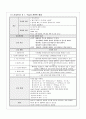 모성간호학 케이스 스터디 14페이지