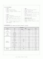 간농양 내과 실습 간호과정 케이스 스터디 6페이지