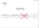 ★ 여행사실무론 - 고백투어, 3C분석, STP, 4P, 손익분석, 고객분석, 경쟁지역분석, 해당상품분석, 상품 컨셉, 주요 타겟, Product, Price, Promotion, Place 26페이지