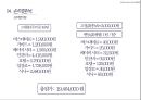 ★ 여행사실무론 - 고백투어, 3C분석, STP, 4P, 손익분석, 고객분석, 경쟁지역분석, 해당상품분석, 상품 컨셉, 주요 타겟, Product, Price, Promotion, Place 30페이지