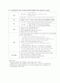 [모성간호학] 정상분만 case study 3페이지