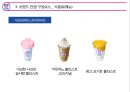 ★ 배스킨라빈스(BaskinRobbins) - 외식경영론, 외식트렌드 현황 및 기업소개, 브랜드 컨셉, BI, 입지, 메뉴, 가격, 서비스, 분위기, STP전략, SWOT분석, 차별성 및 홍보 마케팅, 문제점 및 활성화 방안 17페이지