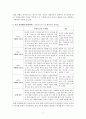 아동의 관찰행동을 1개 제시하고, 관찰한 행동에 대해 가장 적절한 관찰방법 또는 행동연구방법 중 선택하여 제시하고, 의견을 함께 기술하세요. 2페이지