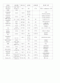 검사메뉴얼 19페이지