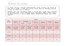 당뇨환자를 위한 식사요법 - 당뇨병 정의, 당뇨병 원인, 자가진단 체크리스트, 당뇨병 진단, 당뇨병 증상, 당뇨병 합병증, 식사원칙, 식사요법, 계절별 식품을 활용한 당뇨식단, 계절별 식단 레시피, 식사일지 9페이지