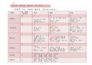 당뇨환자를 위한 식사요법 - 당뇨병 정의, 당뇨병 원인, 자가진단 체크리스트, 당뇨병 진단, 당뇨병 증상, 당뇨병 합병증, 식사원칙, 식사요법, 계절별 식품을 활용한 당뇨식단, 계절별 식단 레시피, 식사일지 18페이지