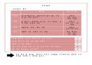 당뇨환자를 위한 식사요법 - 당뇨병 정의, 당뇨병 원인, 자가진단 체크리스트, 당뇨병 진단, 당뇨병 증상, 당뇨병 합병증, 식사원칙, 식사요법, 계절별 식품을 활용한 당뇨식단, 계절별 식단 레시피, 식사일지 28페이지