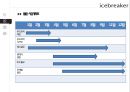 사업계획서, 창업계획서 - Ice Breaker (빙수 디저트, 푸드트럭, 한옥화), 기업소개 및 아이템선정이유, 푸드트럭 비즈니스 플랜, SWOT분석, 4P전략, 향후계획 21페이지