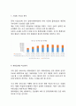 [창업계획서] 숙박공유 사이트,어플 창업 사업계획서 7페이지