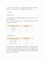 [창업계획서] 숙박공유 사이트,어플 창업 사업계획서 9페이지