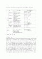 [여성복지] 여성복지사업의 현황을 기술하고,  여성에 대한 폭력 사례를 제시한 후 그 사례분석을 통하여 여성에 대한 폭력근절을 위한 대책을 제시하시오 : 여성복지사업 3페이지