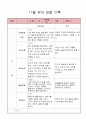 11월 6,7세 관찰일지 2페이지