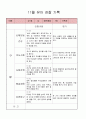 11월 6,7세 관찰일지 17페이지