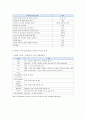 [비언어적 의사소통 예] 비언어적 의사소통 특성, 유형, 비언어적 의사소통 예 - 비언어적의사소통 사례 9페이지