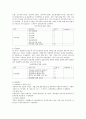 국회도서관이나 학술 사이트에서 사회복지 논문을 찾아 연구 계획서를 작성하시오. 연구 계획서에는 제목, 연구 문제, 이론적 논의, 가설, 변수, 연구 모형이 제시되어야 합니다.   3페이지