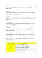 정신건강-상담이론(5가지)과 상담의 원리, 상담기법들에 대해 자세히 논하시오. 불안장애와 기분장애에 대해 자세히 설명.-방송통신대 정신건강 기말추가시험 과제물(상담이론,장애) 17페이지