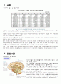 bipolar disorder  조울증 정신간호학 case study 간호진단 간호과정 케이스스터디 수면장애 3페이지