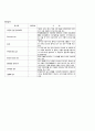 bipolar disorder  조울증 정신간호학 case study 간호진단 간호과정 케이스스터디 수면장애 10페이지