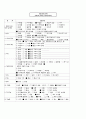 bipolar disorder  조울증 정신간호학 case study 간호진단 간호과정 케이스스터디 수면장애 11페이지