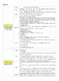 bipolar disorder  조울증 정신간호학 case study 간호진단 간호과정 케이스스터디 수면장애 12페이지