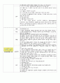 bipolar disorder  조울증 정신간호학 case study 간호진단 간호과정 케이스스터디 수면장애 14페이지