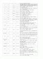 모성간호실습 케이스 자연분만 간호과정 간호진단 8페이지