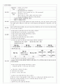 모성간호실습 케이스 자연분만 간호과정 간호진단 14페이지