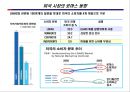 건강기능식품 시장 및 TREND 조사 8페이지