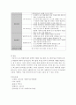 사회복지조사론)연구조사의 절차를 약술하고 연구조사의 절차에 따라 의문에서 시작하여 연구문제, 연구제목, 연구가설 까지를 연구조사자의 입장에서 가상으로 연구조사계획서를 작성하시오. 5페이지