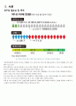 노인간호 케이스 알츠하이머병 - alzheimer's disease 간호진단 1. “질병과 관련된 낙상 위험성 ” 간호진단 2. “질병 관련 약물복용 및 신체운동 저하와 관련된 변 3페이지