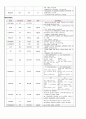 노인간호 케이스 알츠하이머병 - alzheimer's disease 간호진단 1. “질병과 관련된 낙상 위험성 ” 간호진단 2. “질병 관련 약물복용 및 신체운동 저하와 관련된 변 12페이지