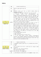 노인간호 케이스 알츠하이머병 - alzheimer's disease 간호진단 1. “질병과 관련된 낙상 위험성 ” 간호진단 2. “질병 관련 약물복용 및 신체운동 저하와 관련된 변 13페이지