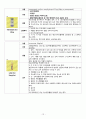 ICU 중환자실 성인간호케이스 방광암  < bladder cancer >      간호진단 1. “ 감염위험성 “  간호진단 2. “ 피부손상 “,대상자 교육 계획서 14페이지