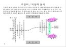 재무제표 분석 포인트 8페이지