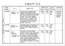 재무제표 분석 포인트 12페이지