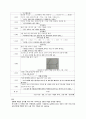 노인간호학 Case Study ( 파킨슨병 Study - Parkinson's Disease Case Study) 9페이지