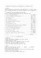 노인간호학 Case Study ( 파킨슨병 Study - Parkinson's Disease Case Study) 10페이지