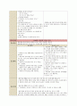 노인간호학 Case Study ( 파킨슨병 Study - Parkinson's Disease Case Study) 14페이지