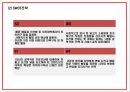 [BBQ 마케팅 PPT] BBQ 비비큐 성공요인과 BBQ 마케팅 SWOT,STP,4P전략분석및 향후방향제언 15페이지