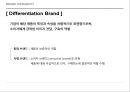 BRANDHIERARCHY 브랜드의 계층구조 10페이지