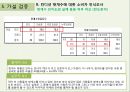 웰빙 차음료 컨디션 헛개수 광고 전략 16페이지