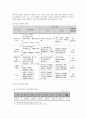 GE의 Innovation System - 의료분야의 혁신 시스템 7페이지