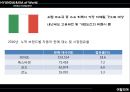 현대&기아 글로벌 전략 (사례. 분석. 마케팅) 21페이지