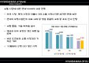 현대&기아 글로벌 전략 (사례. 분석. 마케팅) 29페이지