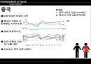 현대&기아 글로벌 전략 (사례. 분석. 마케팅) 43페이지