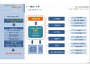 강남구 삼성동 복합개발계획 –사업계획서 28페이지